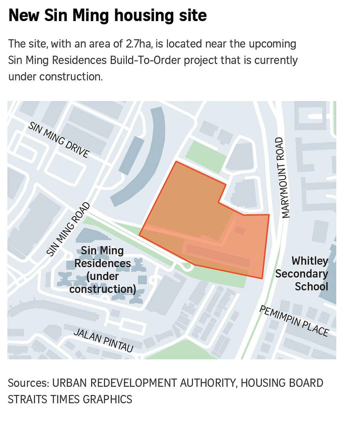 Sin Ming Housing Site Source from Strait Times Sin Ming Housing Site Source from Strait Times